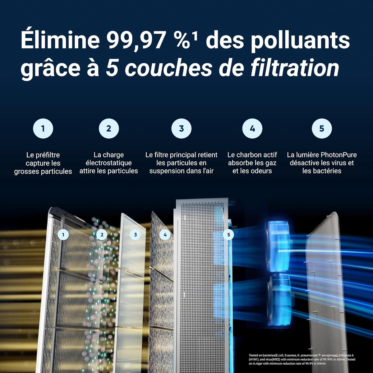 BLUEAIR Premium Air Purifier for Rooms up to 131 m², Ideal for Pet Allergens, Viruses, Bacteria and Large Spaces, Classic Pro CP7i